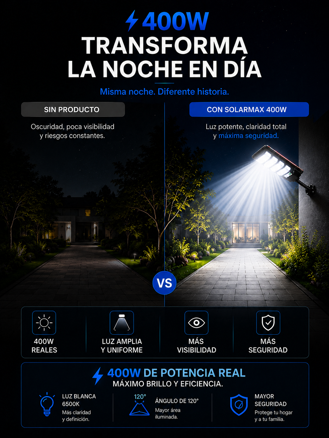 SolarMax™ — Iluminación Solar Profesional 400W