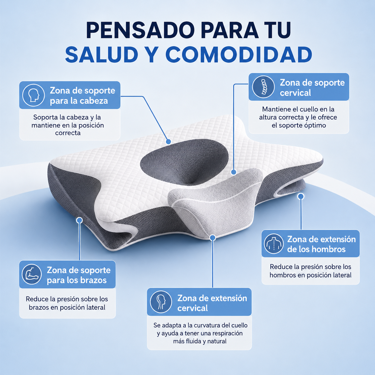 Almohada Cervical.