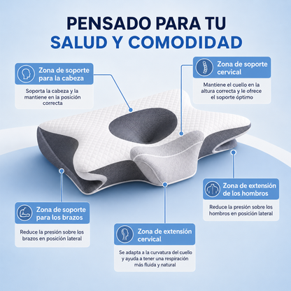 Almohada Cervical.