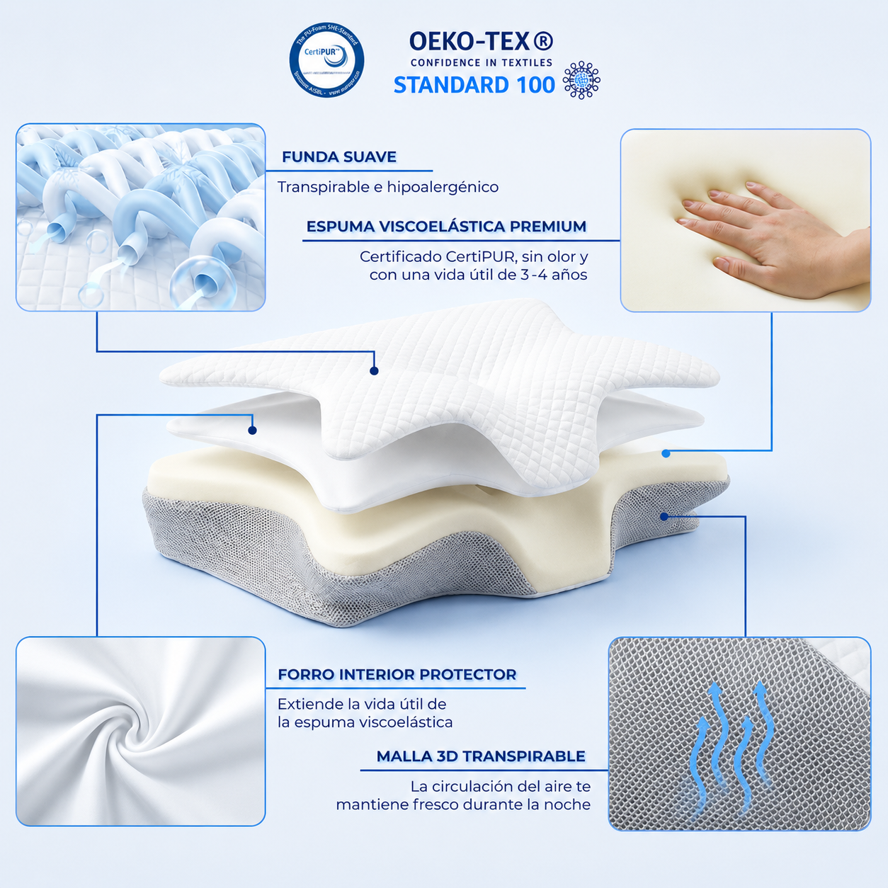 Almohada Cervical.