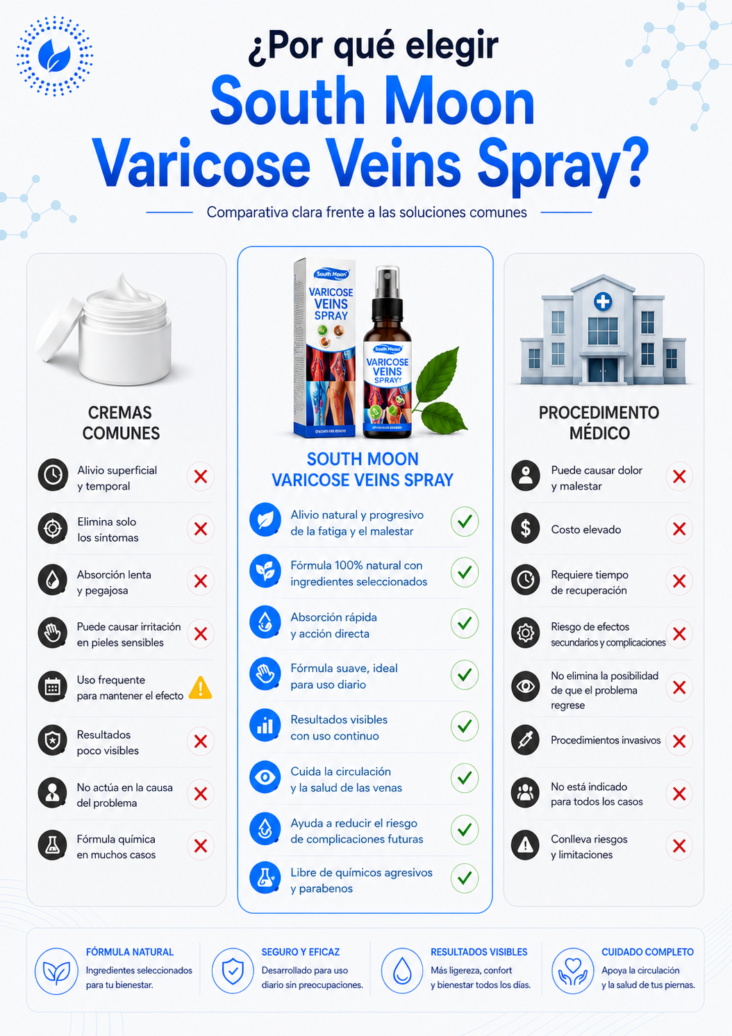 SouthMoon - Spray para varices
